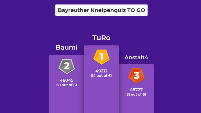 Bayreuther Kneipenquiz Gewinnerpodest