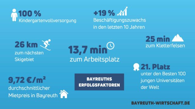 Erfolgsfaktoren Bayreuth